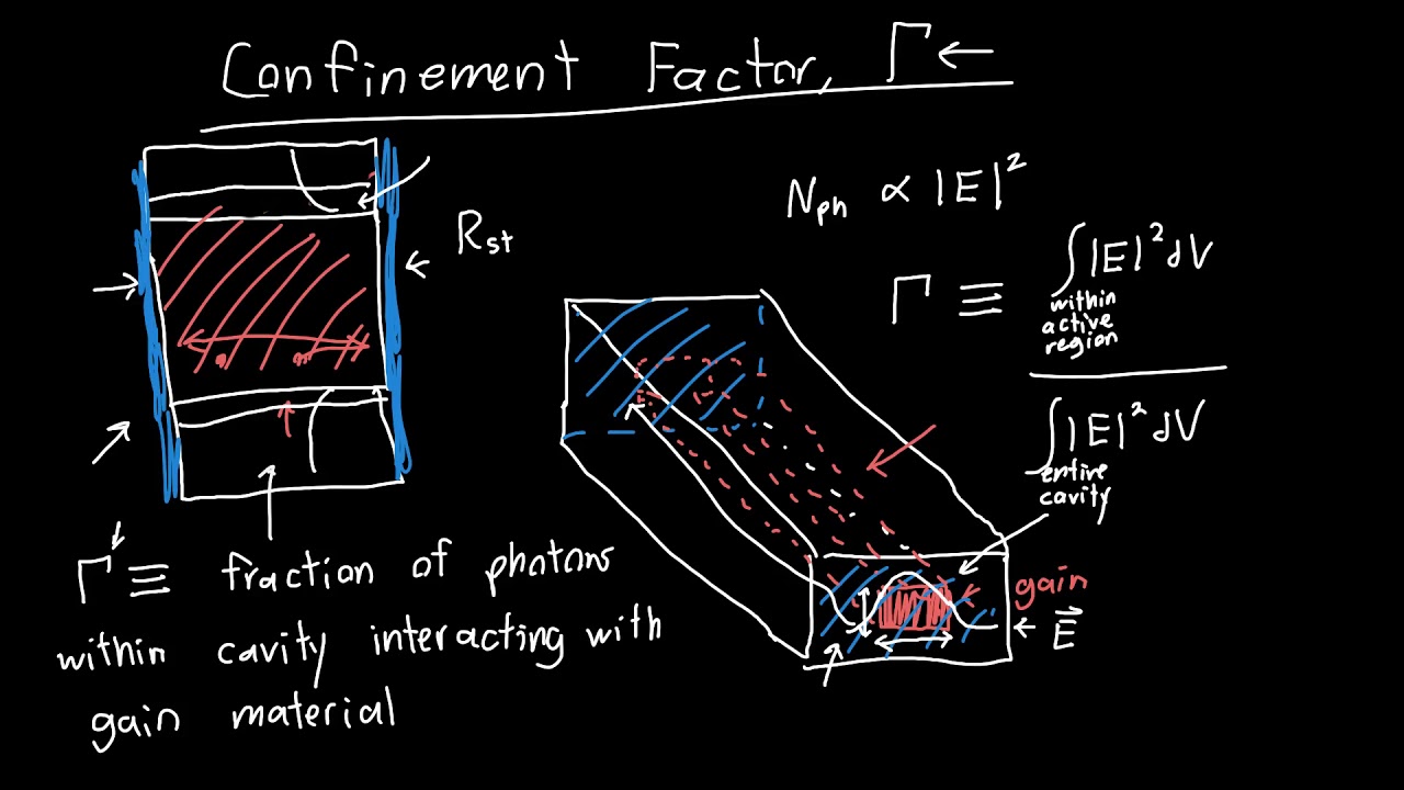 Confinement Factor Explained