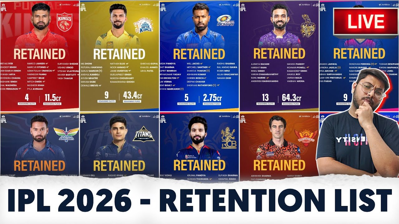 IPL 2026 - ALL 10 TEAMS RETAINED PLAYERS LIST || ALL TEAMS RELEASED PLAYERS LIST
