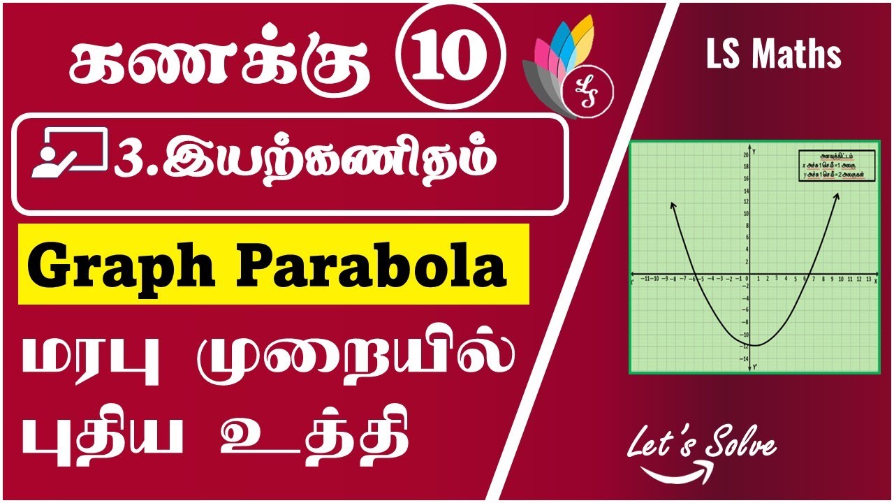 Std 10 | Maths | Graph | Parabola | Solutions to Quadratic Equation|Table And Curve வரைபடம் பரவளையம்