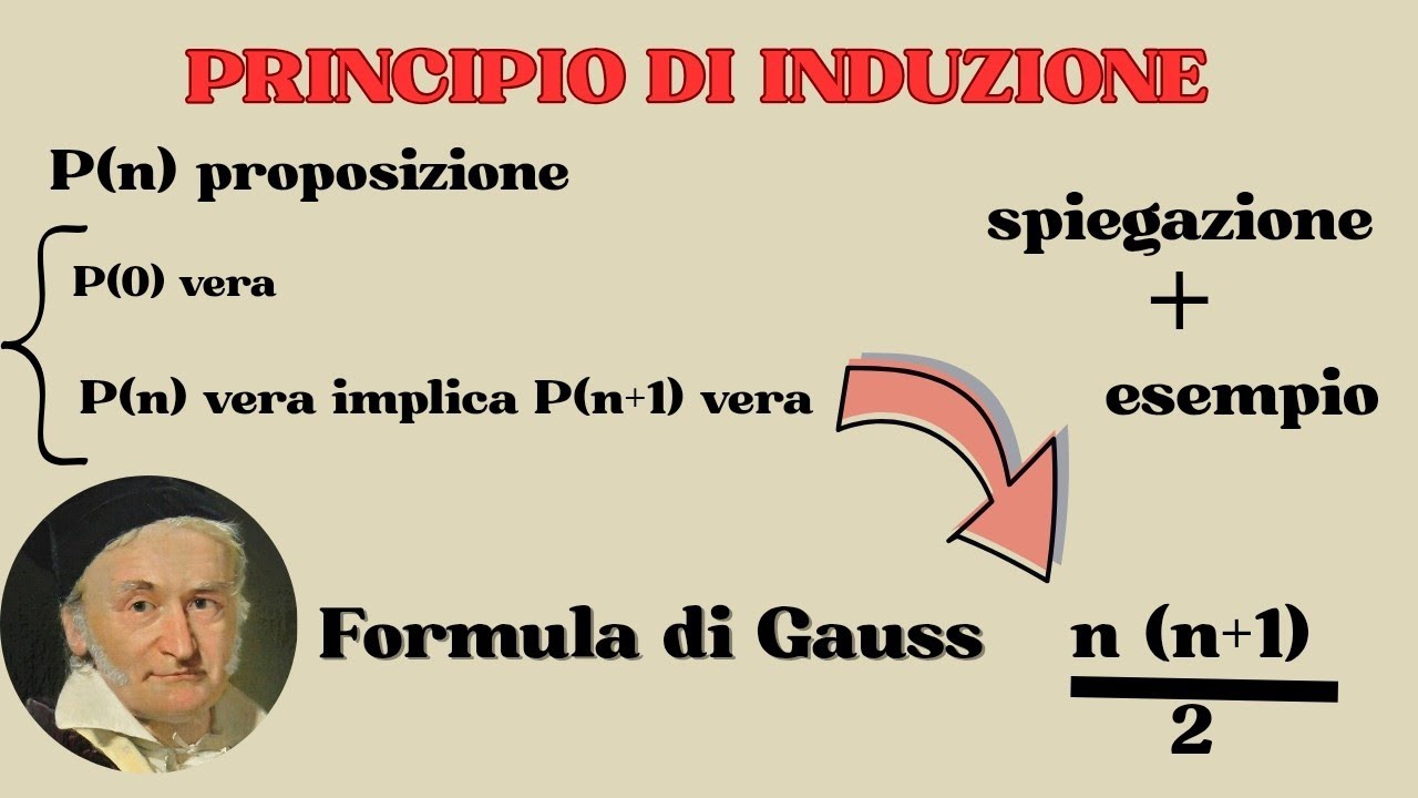 Principio Di Induzione | Spiegazione E Esercizio ( Gauss )