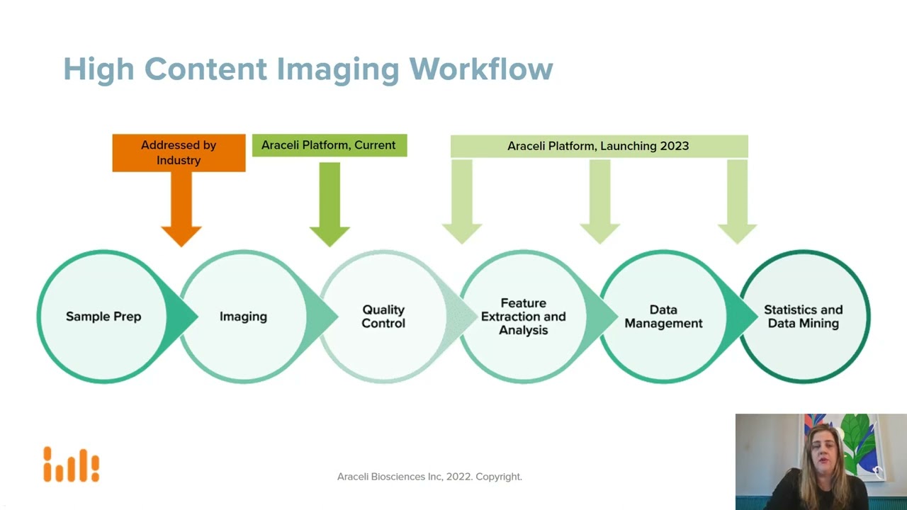 Re-think High Content Screening: Part 1 - Why old technology doesn't cut it in the new world