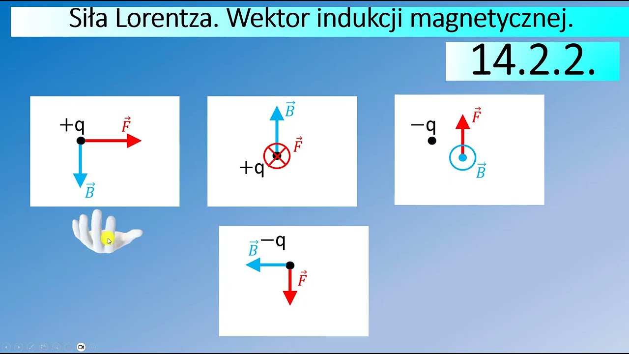 14.2.2. W polu magnetycznym o indukcji B na cząstkę naładowaną o ładunku q działa siła Lorentza Fl