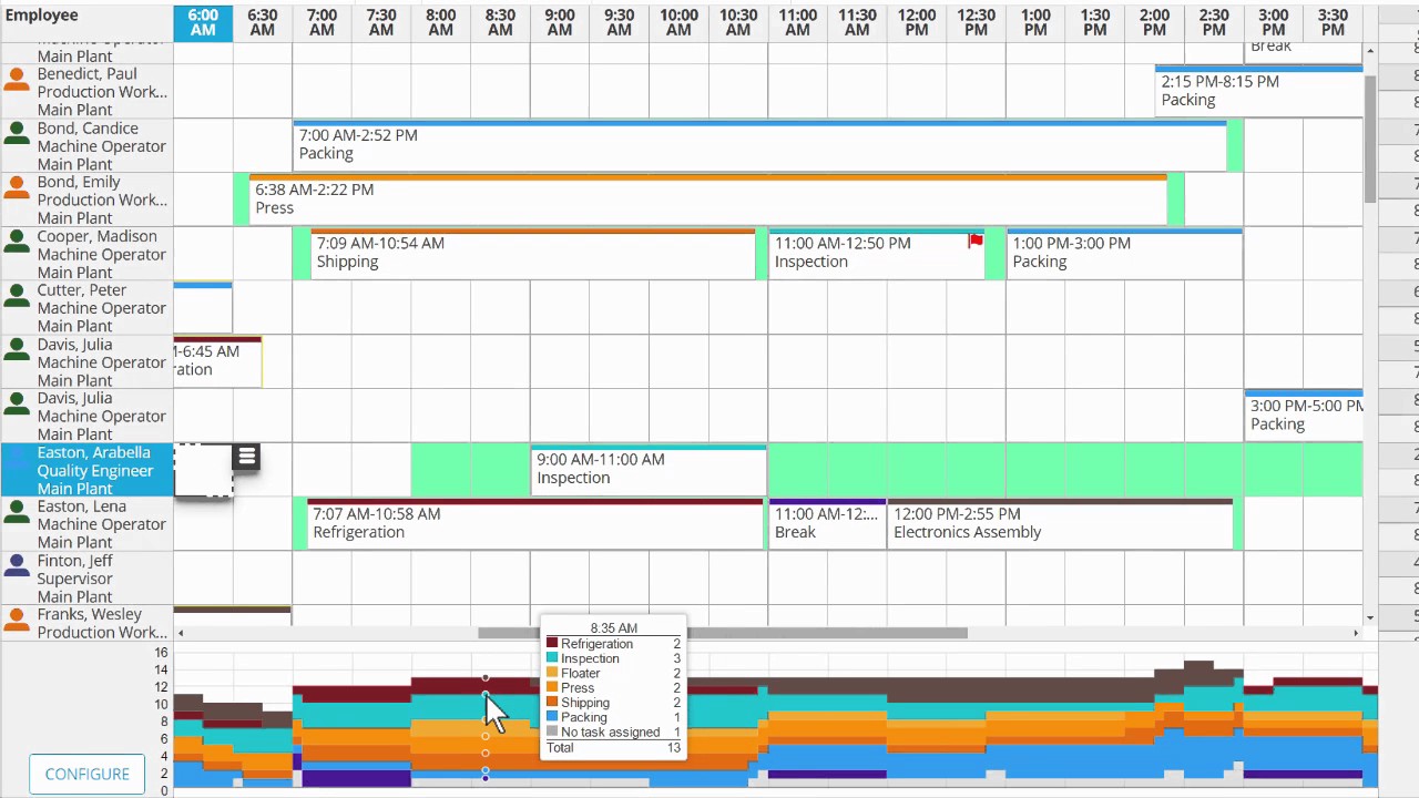 Shift Scheduling Software For Manufacturing Companies | Snap Schedule