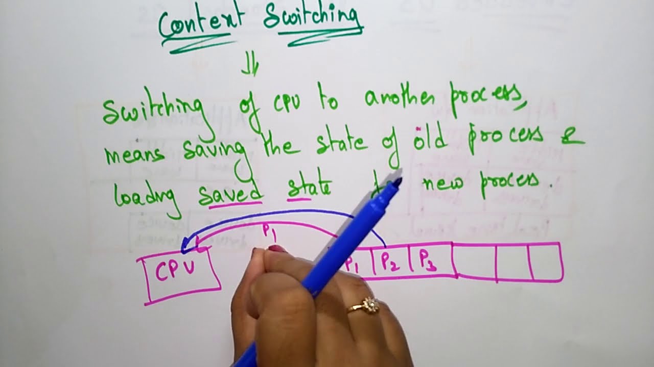 Context switching | ES | Embedded Systems | Lec-30 |  Bhanu Priya