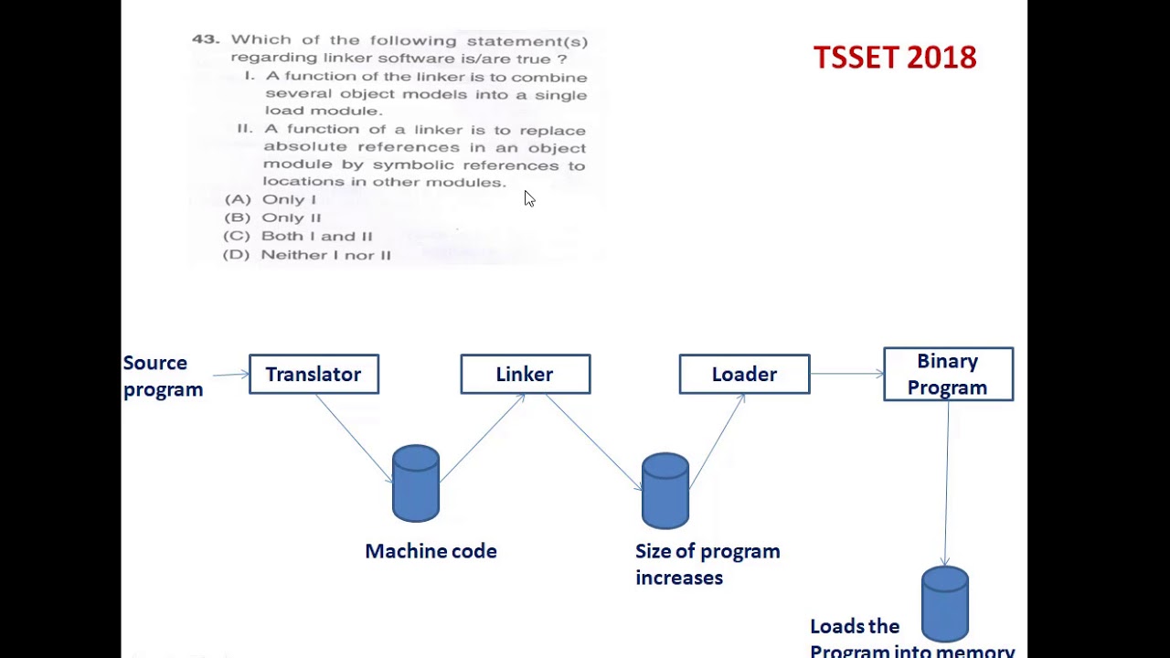 TSSET 2018 COMPUTER SCIENCE Q NO 43 44 50 49 47 48