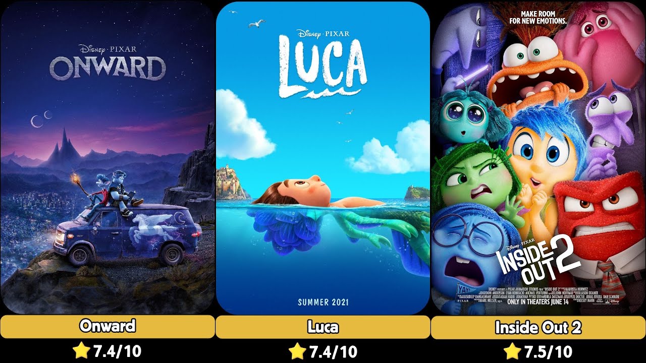 Pixar Animated Movies Ranked by IMDb Ratings (1995–2025)