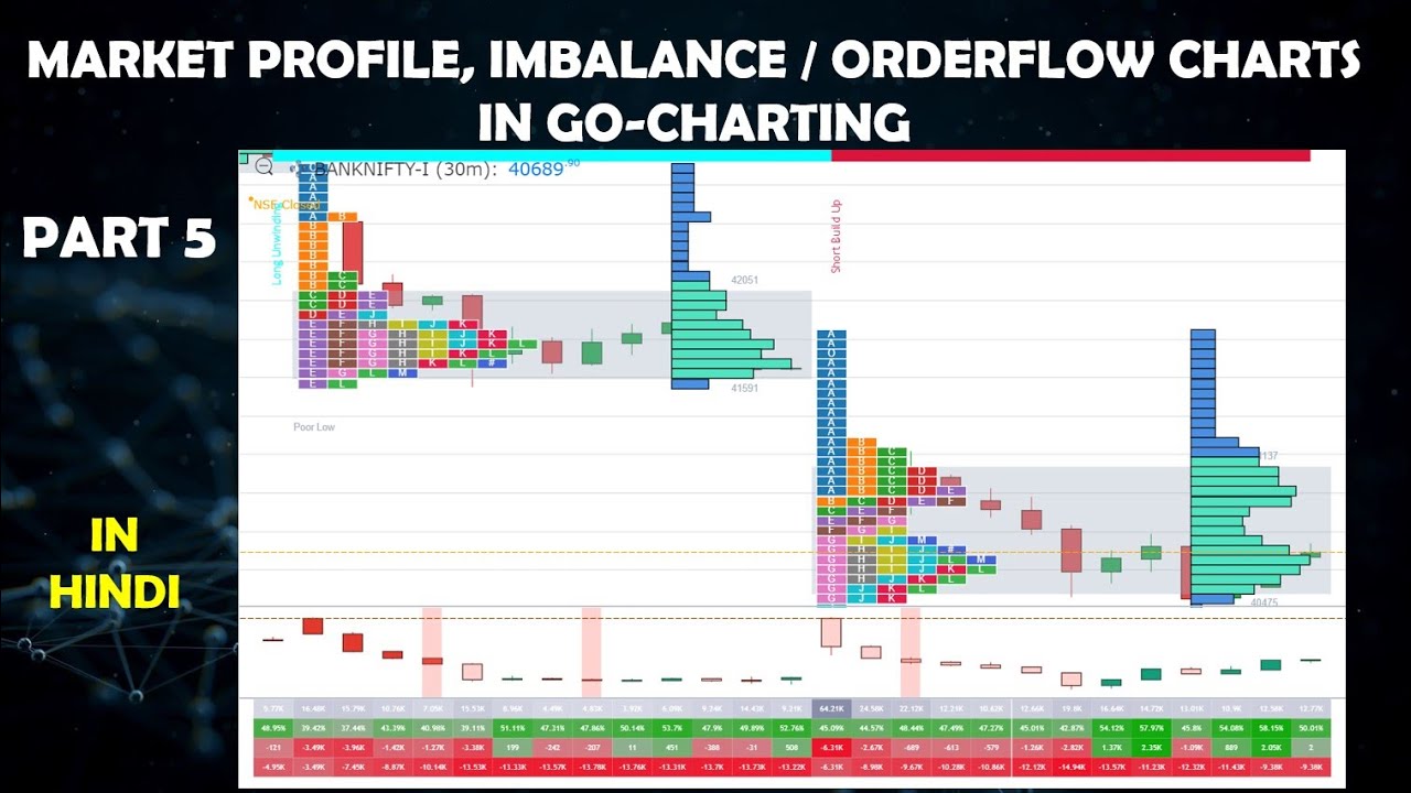Part 5 - Market Profile, Imbalance-Footprint Chart in GoCharting