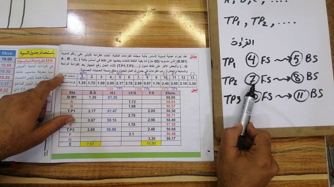 المساحة الهندسية : مثال جدول التسوية ...