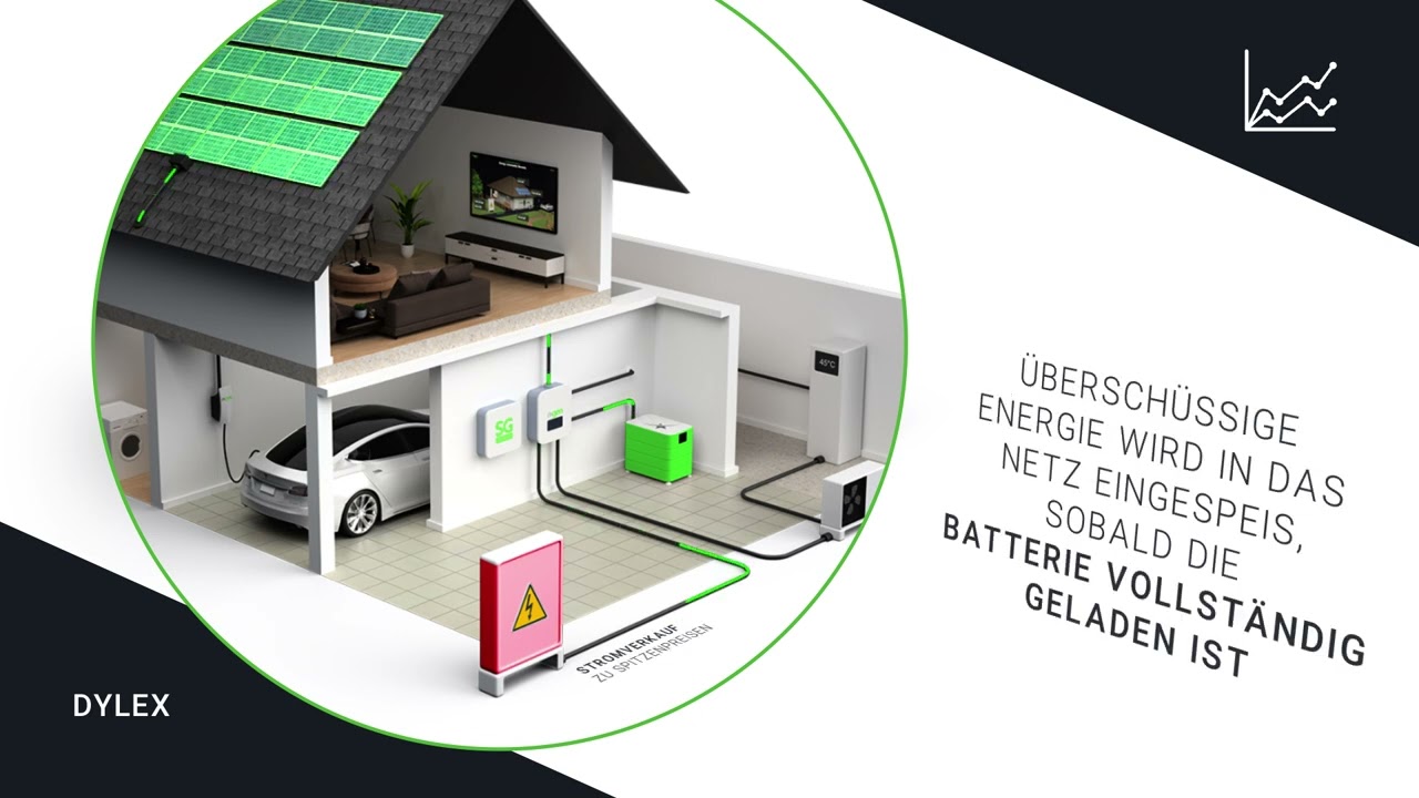 SG Connect DYLEX: Verschwenden Sie nicht länger Ihren Solarstromüberschuss!