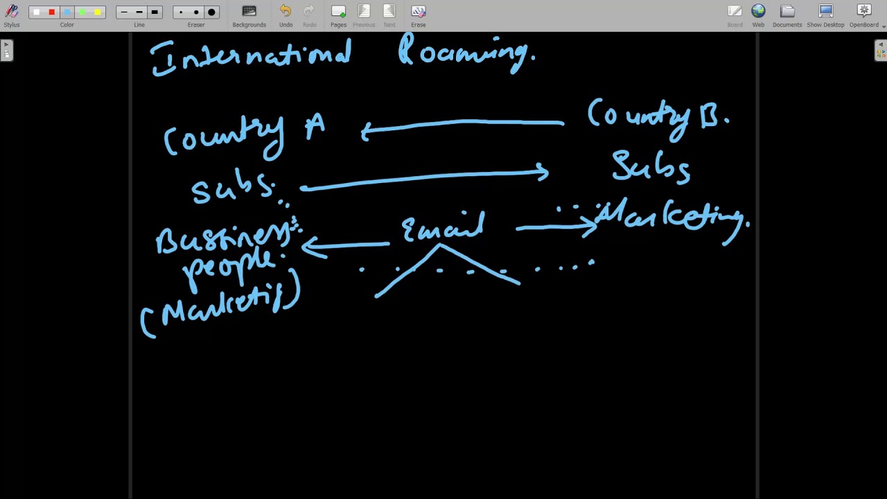 2.Mobile Communication: Understanding Roaming