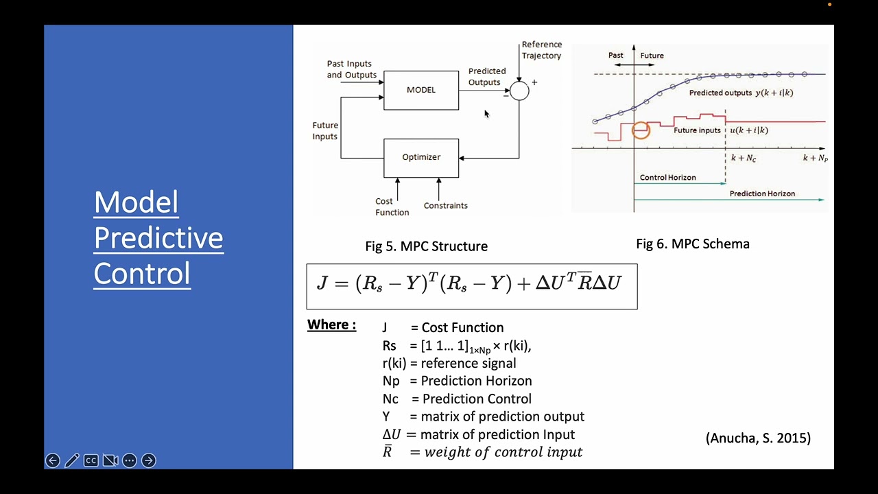 Comparison PID Controller and MPC Controller for Motor DC System