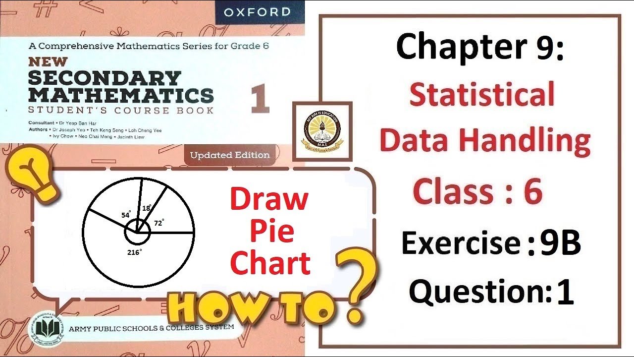 Exercise 9B Questions 1 (Pie-Chart) – Math Class 6 Army Public School (APS).