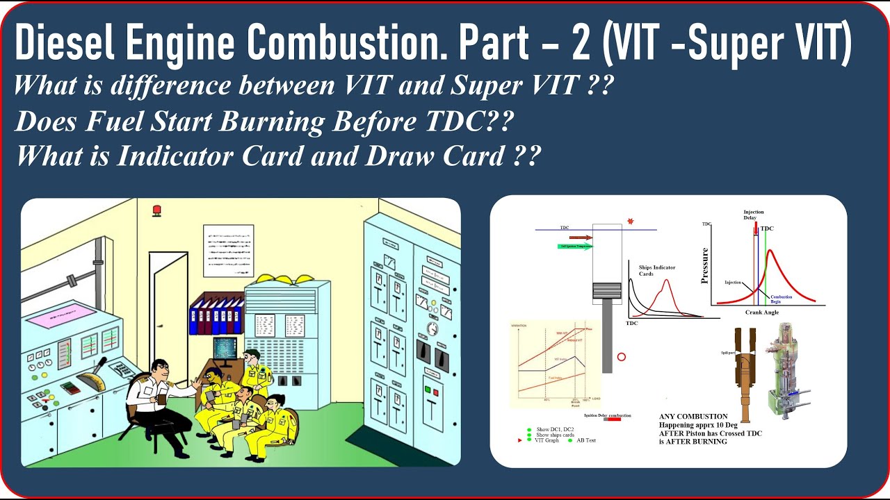 Diesel Engine combustion -Part2 -Stages of Combustion ,#VIT and #SuperVIT,#Indicatorcards | Ramesh S