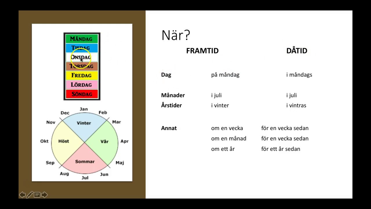Sfi D Grammatik: Prepositioner och tid