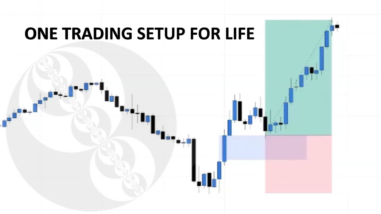 ICT - Setup com IFVG - TAXA DE ACERTO 90%