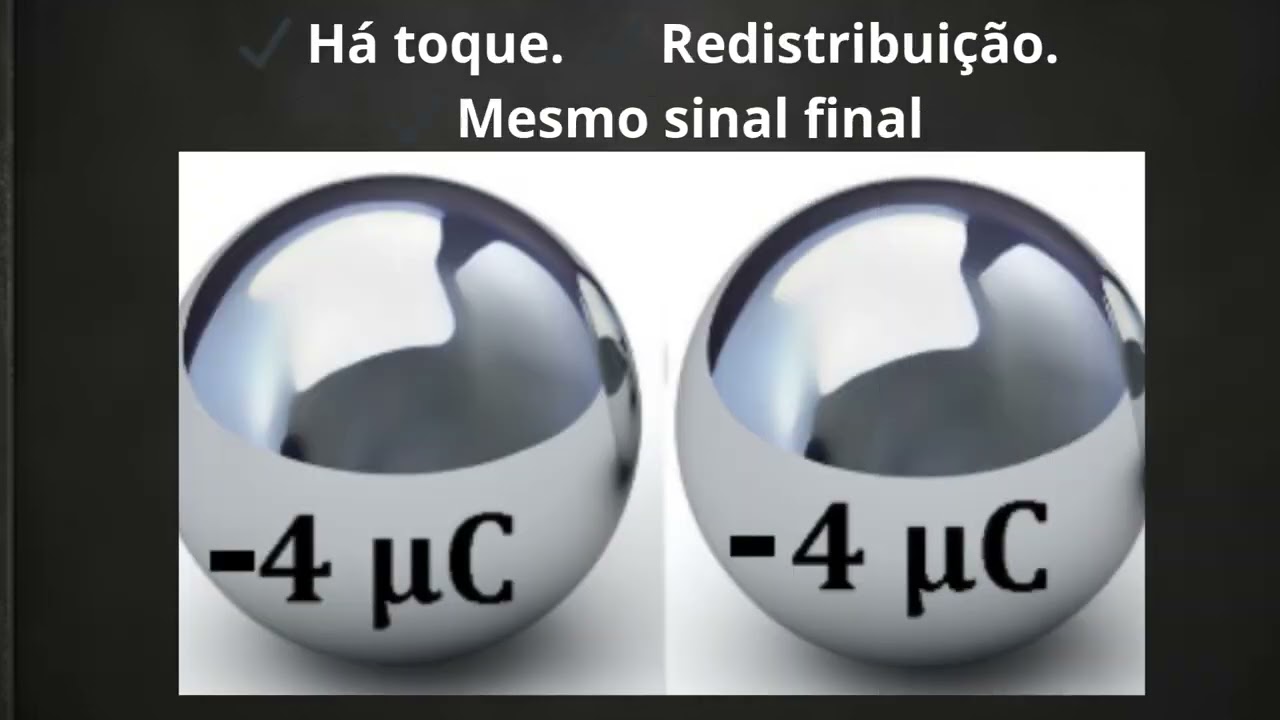 Atrito × Contato × Indução — Nunca Mais Confunda