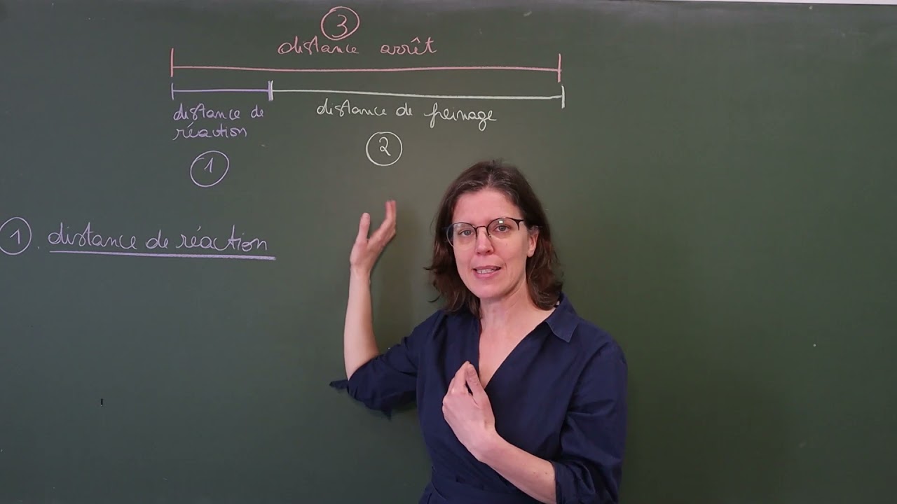 Calcul de la distance d'arrêt