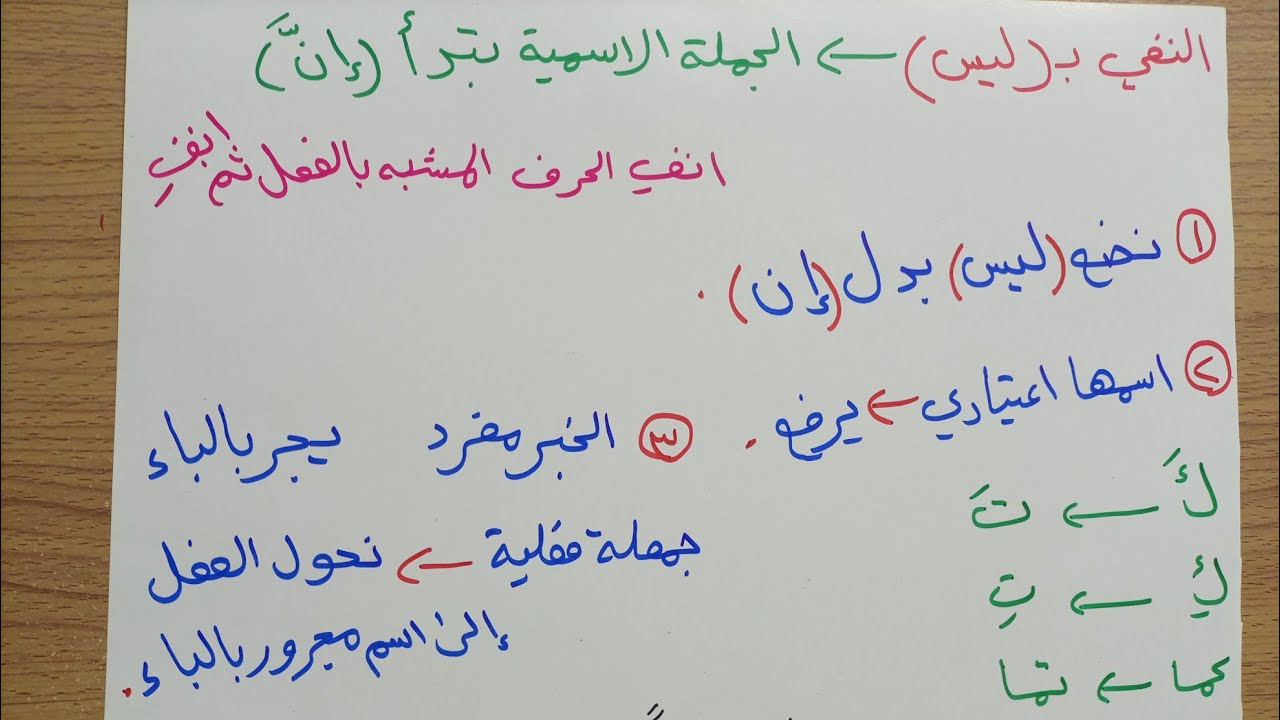 النفي (١٠) للصف السادس الإعدادي