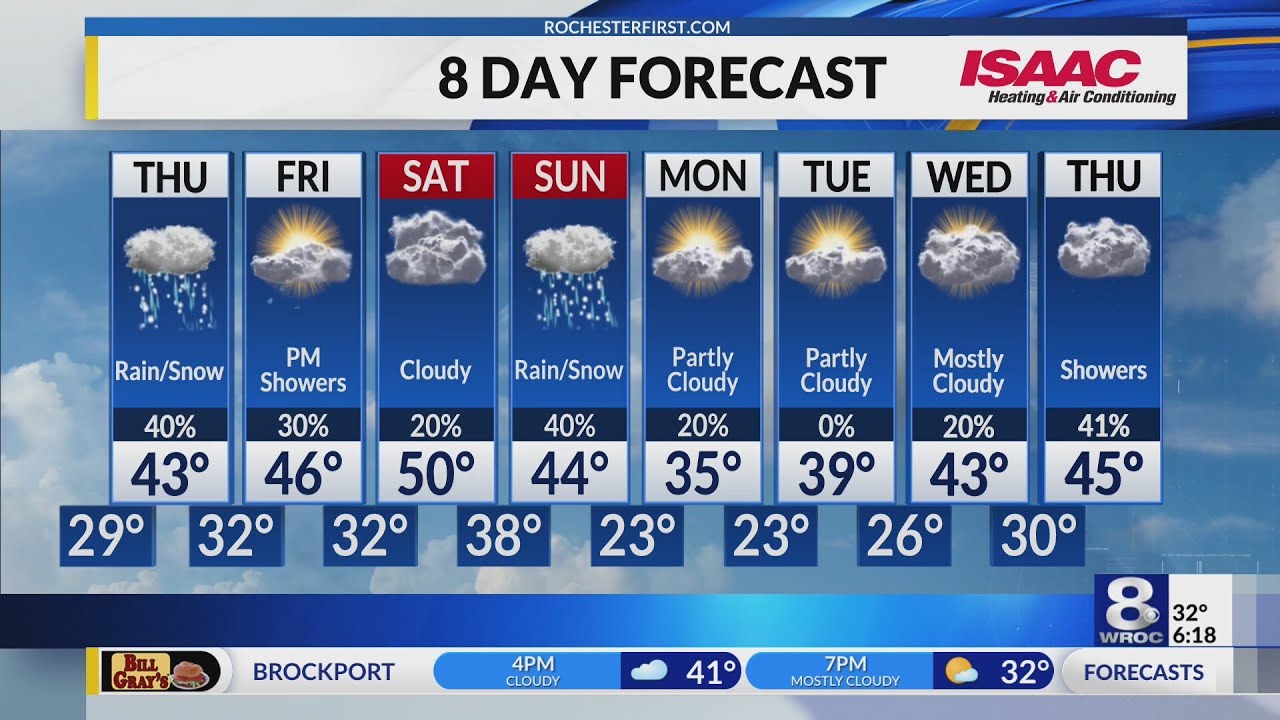 Rochester's Wednesday evening weather forecast