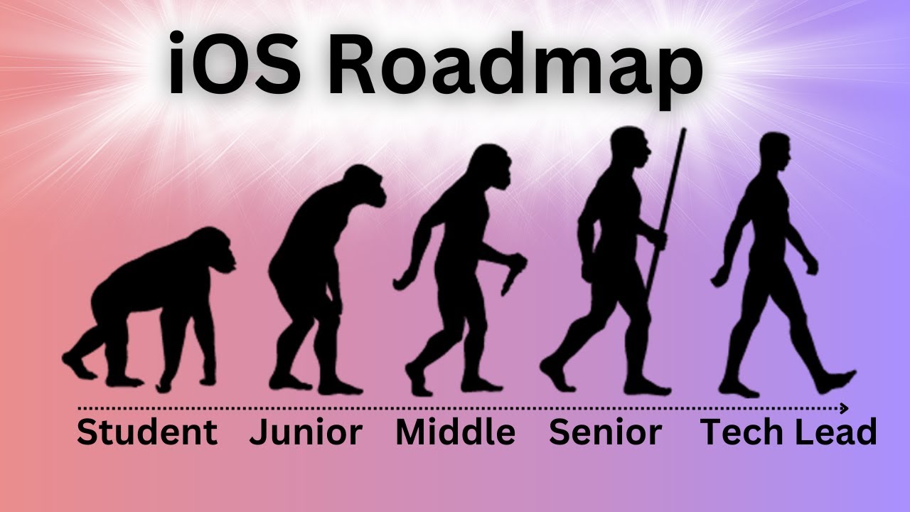 iOS Roadmap - з нуля до Тех Ліда | Що потрібно знати iOS розробнику на кожному рівні?