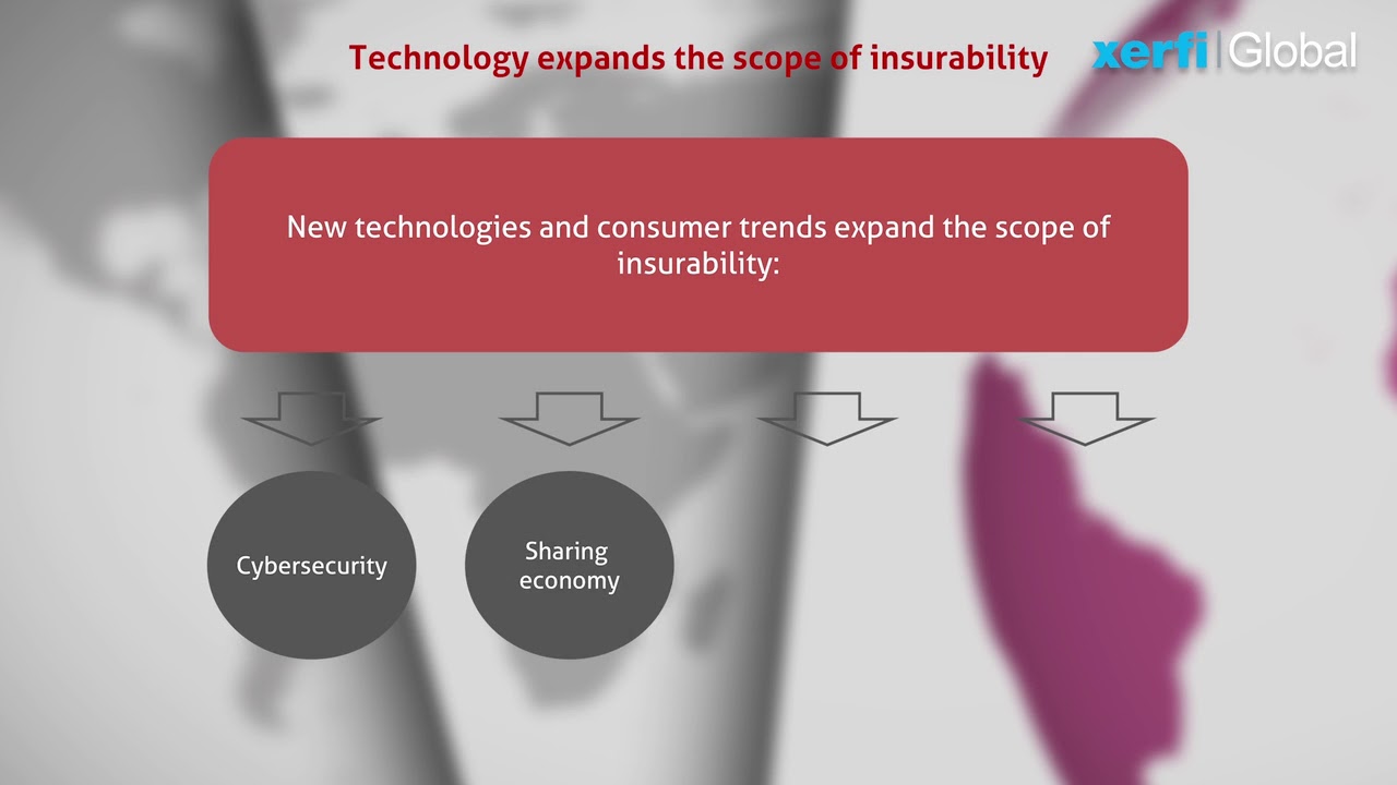 The European Non-Life Insurance Industry : the market [Kathryn McFarland]