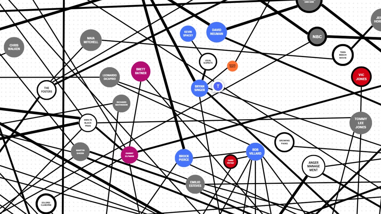 Dark Hollywood : Mind Map - 01/16/2026