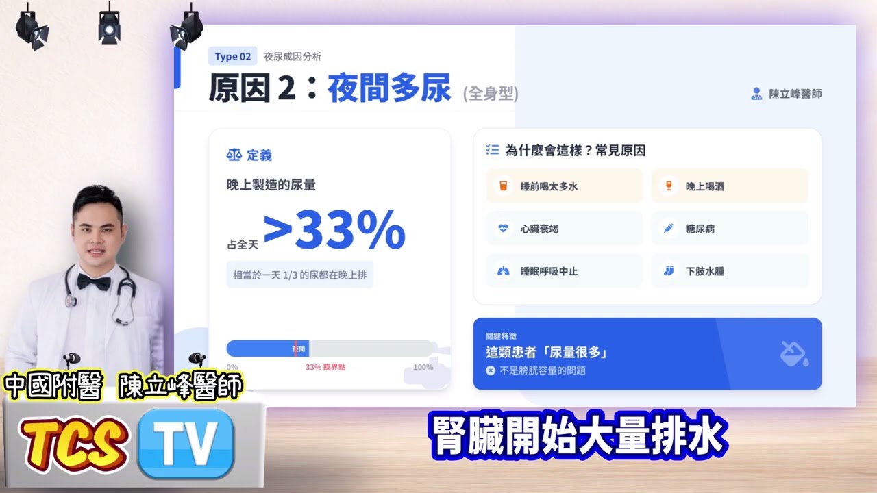半夜一直起床尿，5分鐘帶你看懂夜尿 中國附醫 陳立峰醫師