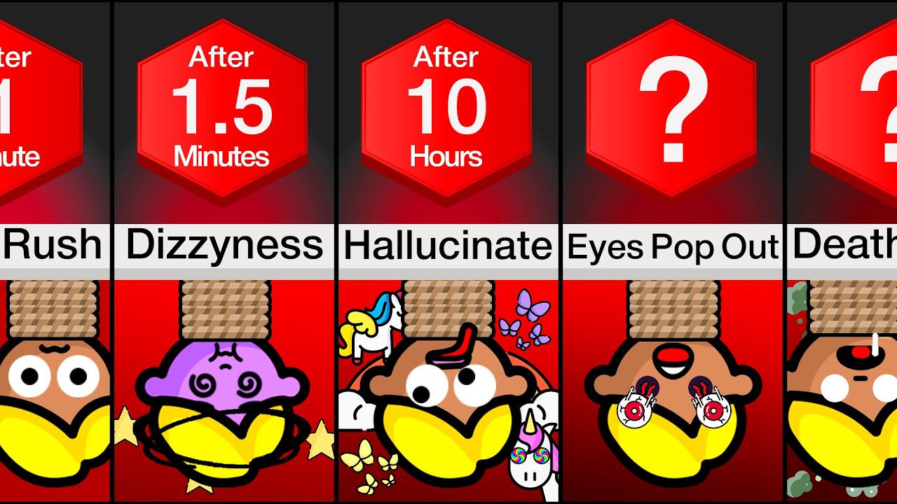 Timeline: If You Hung Upside Down Forever