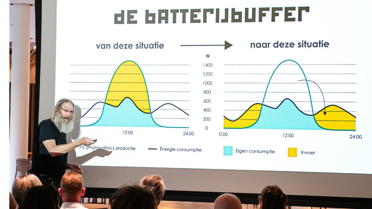 Regiotour 2025: Auke Hoekstra geeft energie college