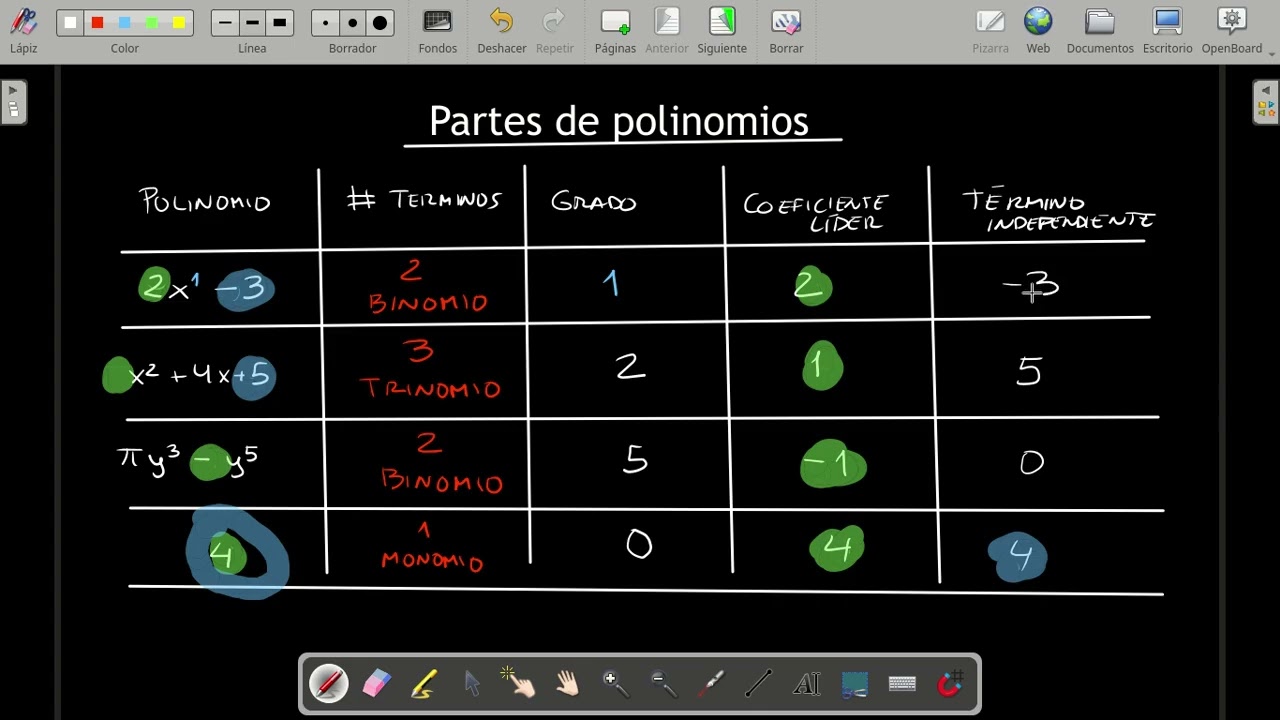 05 Partes de polinomios