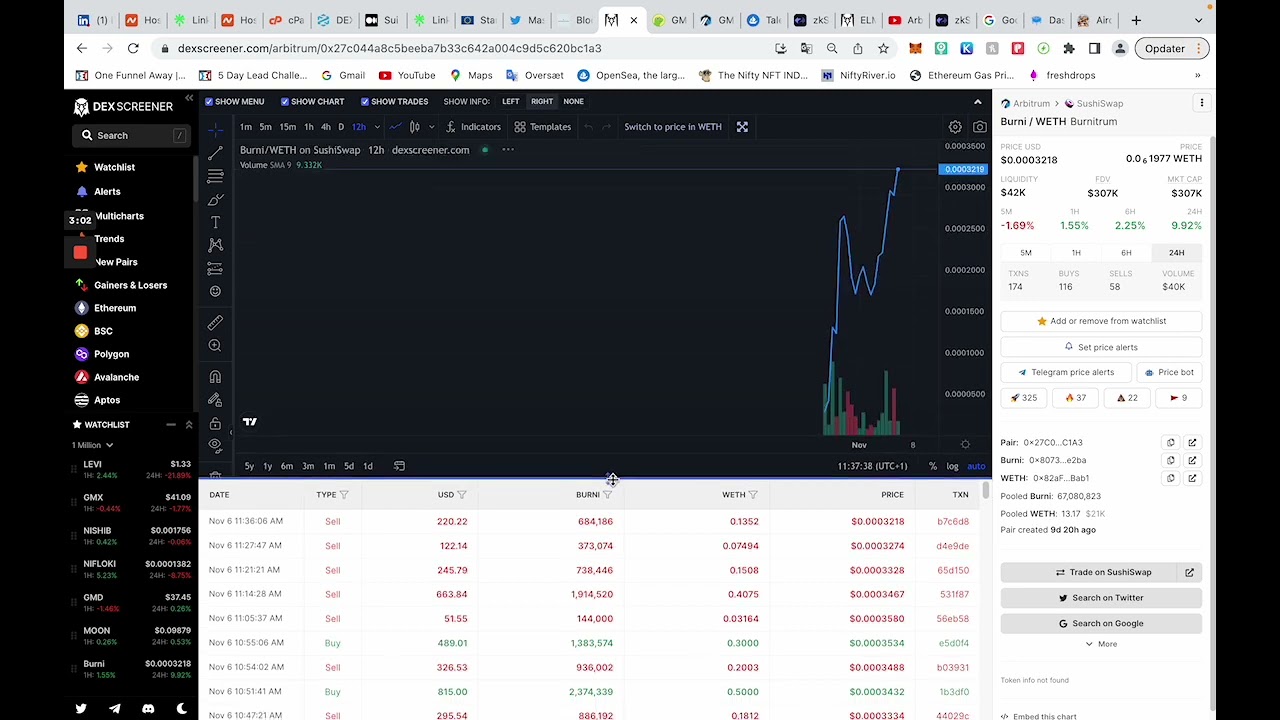 Arbitrum Gems - How to find the 100 X Project Early $ 👀