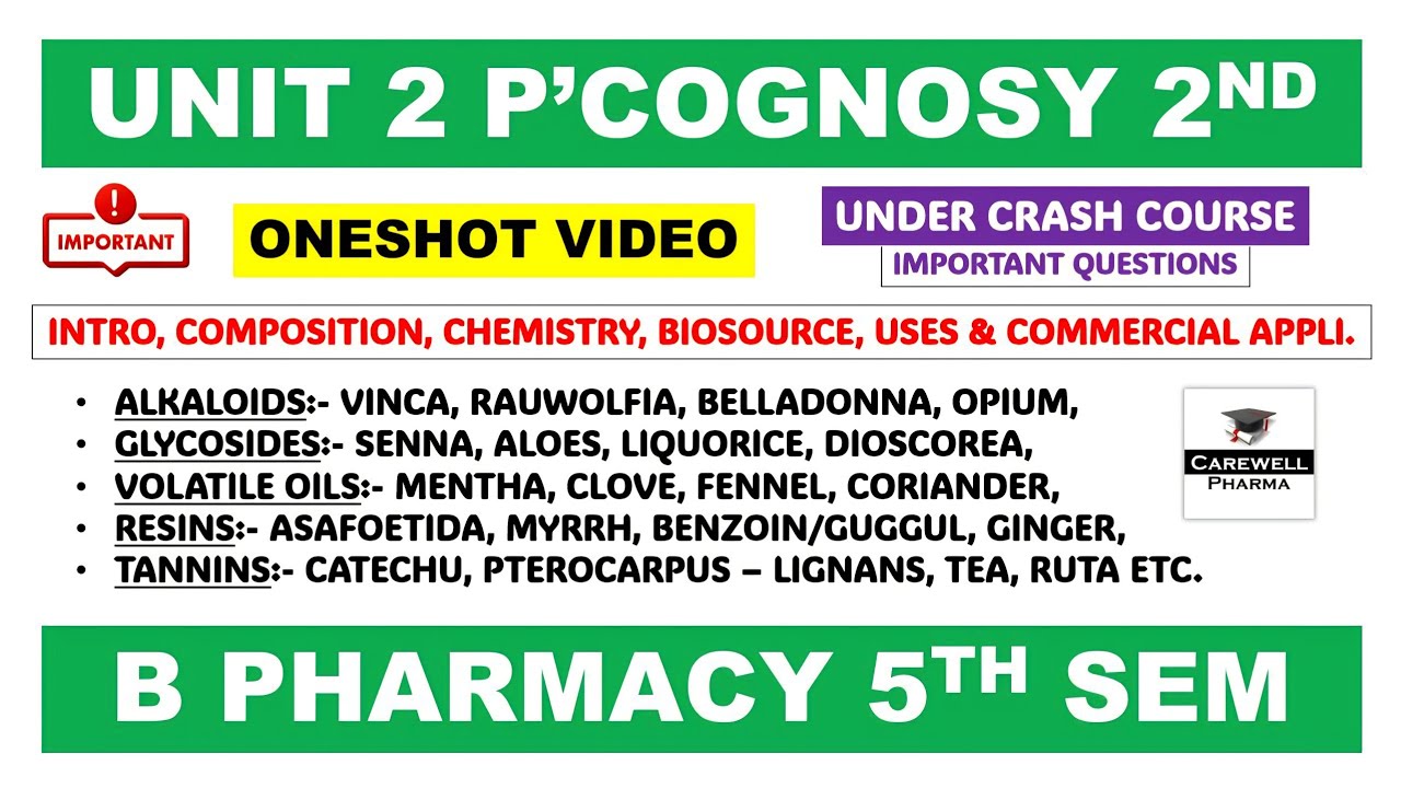 Unit 2 Pharmacognosy 5th semester | Complete | Pharmacognosy 2 | Carewell Pharma 