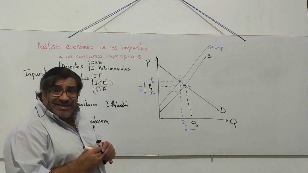 Análisis económicos de los impuestos