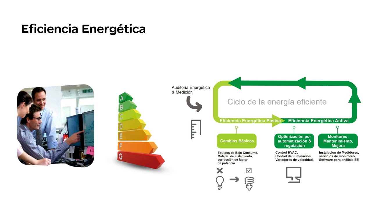 ¿Cómo obtener Eficiencia Energética en iluminación?