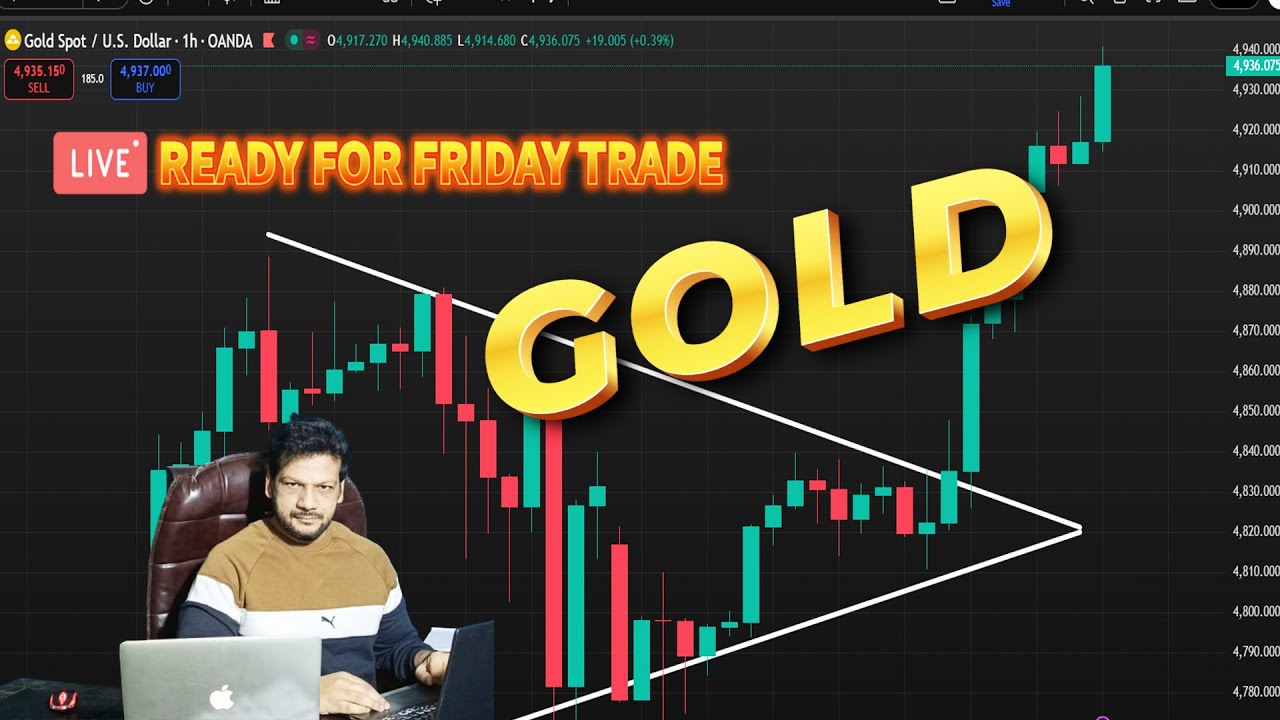 Gold Live Geopolitical tensions & safe-haven demand || 