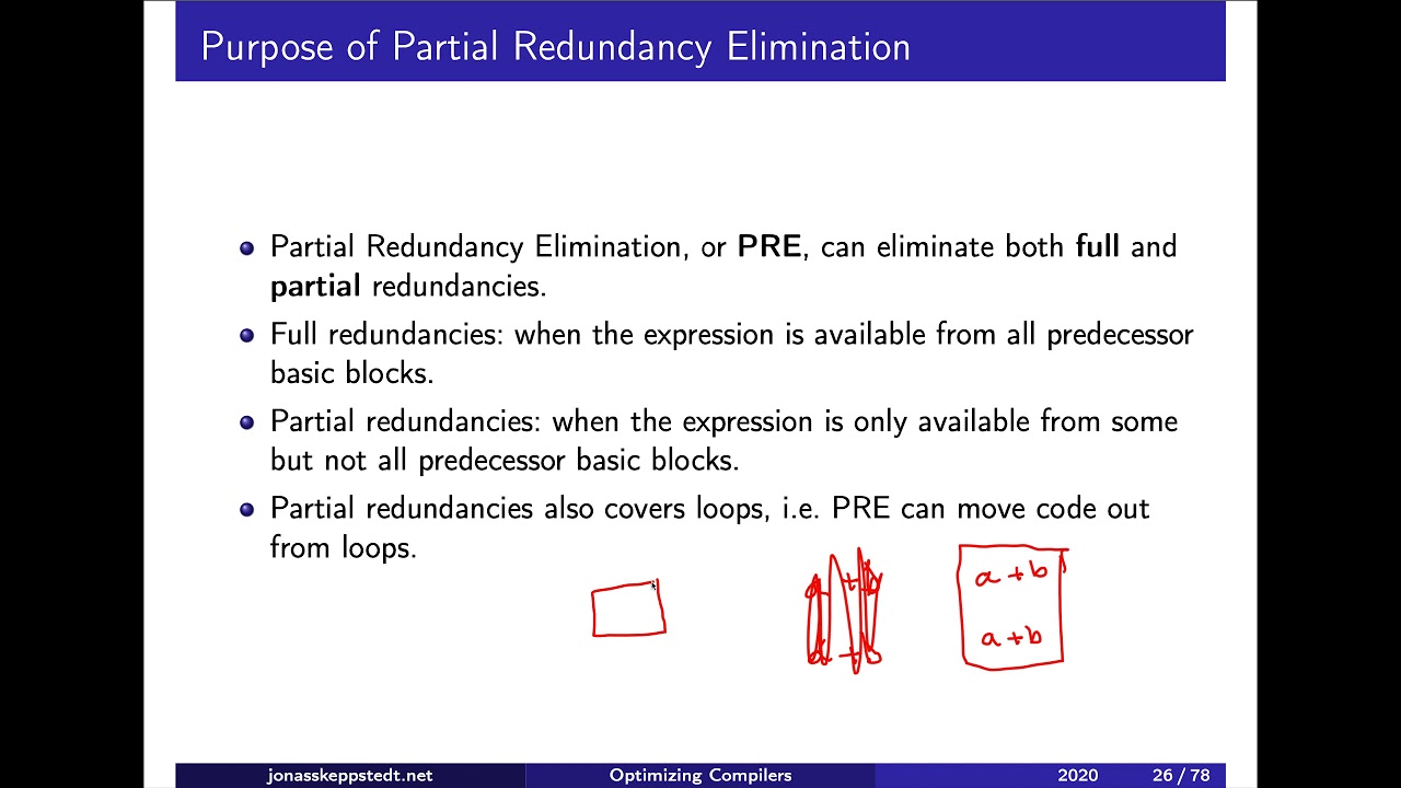 F12 / 3: Partial redundancy elimination (level 4)
