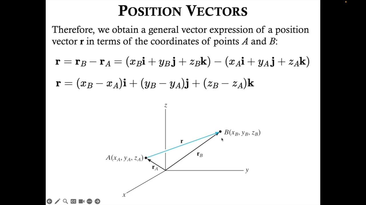 Position Vectors