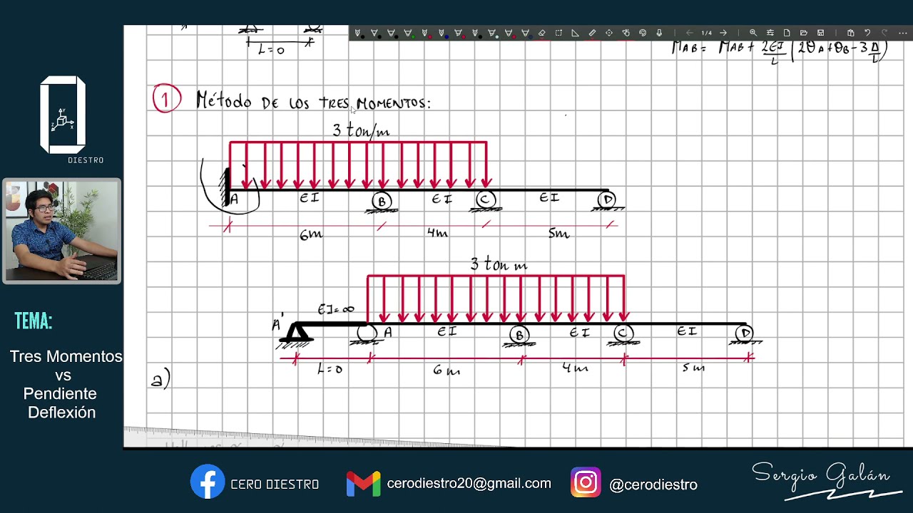 MÉTODO de TRES MOMENTOS | VIGA CONTINUA con EMPOTRAMIENTO