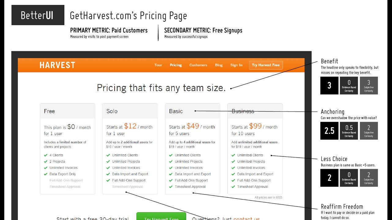 BetterUI - What's Wrong With GetHarvest.com's Pricing Page