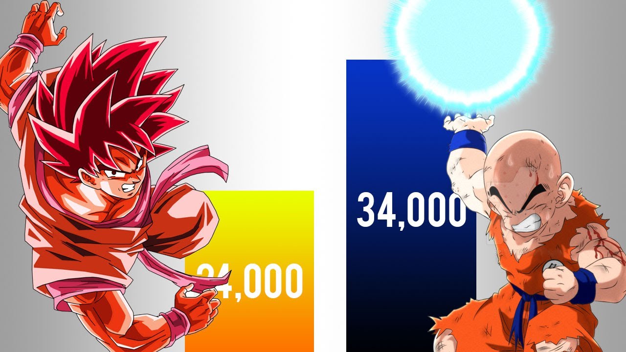 Goku vs Krillin POWER LEVELS 🔥 Over The Years ( Dragon ball Power Levels /Z/Super)