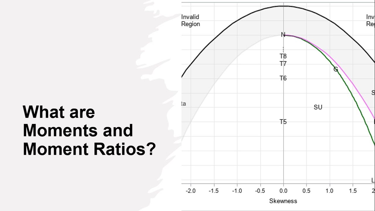 What are Moments and Moment Ratios?