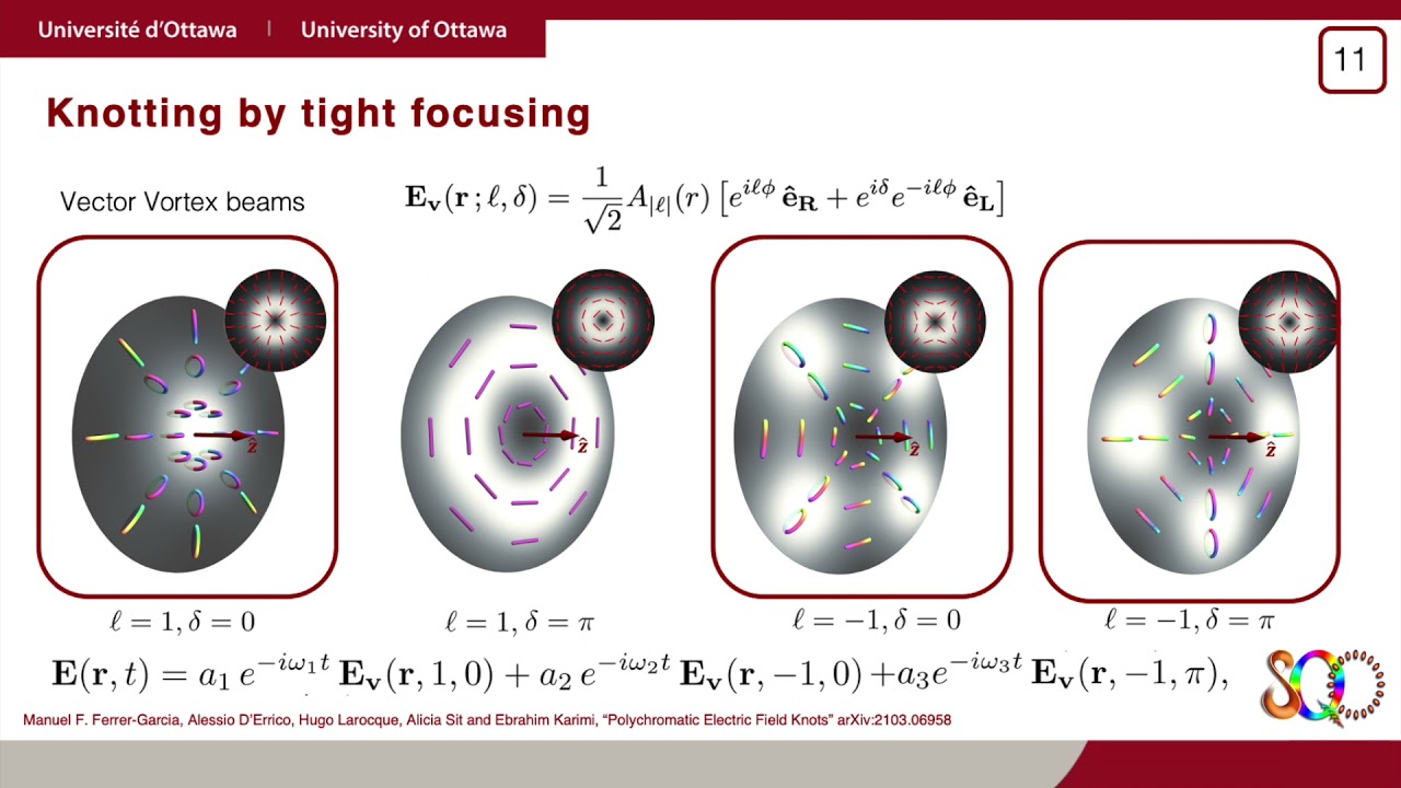 Tight Focusing Polychromatic Light