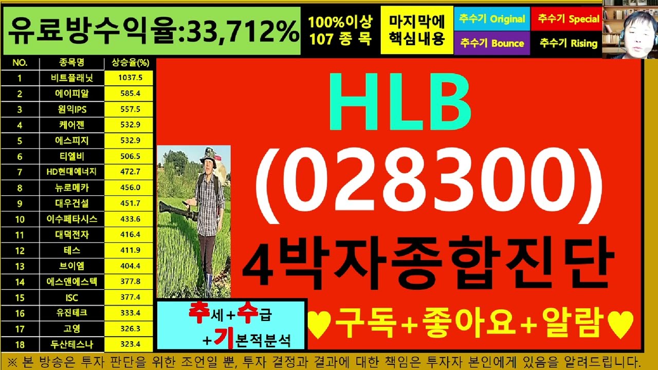 HLB(028300)4차원종목진단및향후주가전망 추수기(추수)전문가