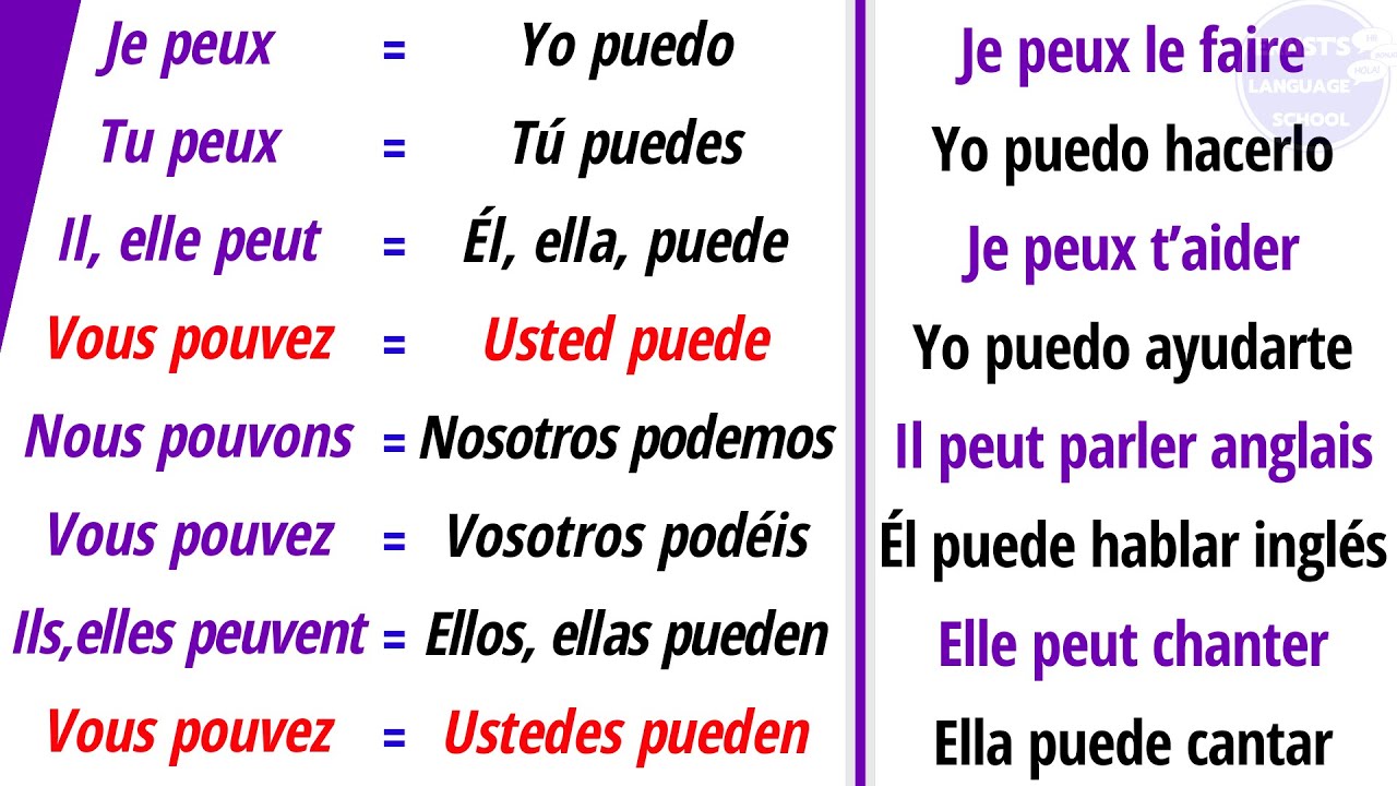 Conjugación del verbo poder (POUVOIR) en Francés - ( + Frases )| Aprender francés