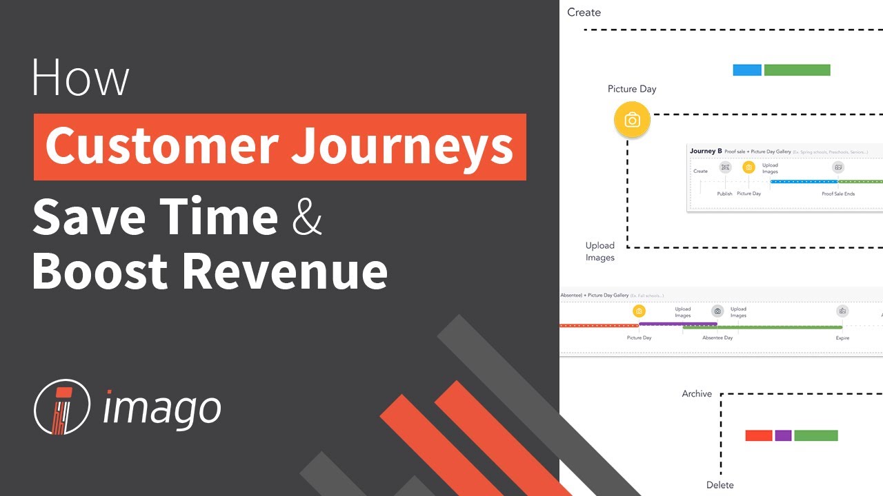 How Customer Journeys Save Time and Boost Revenue