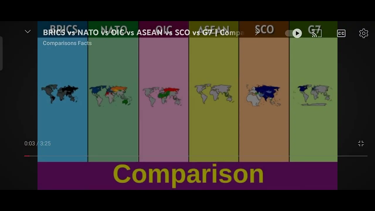 NATO vs brics vs SCO vs SCO