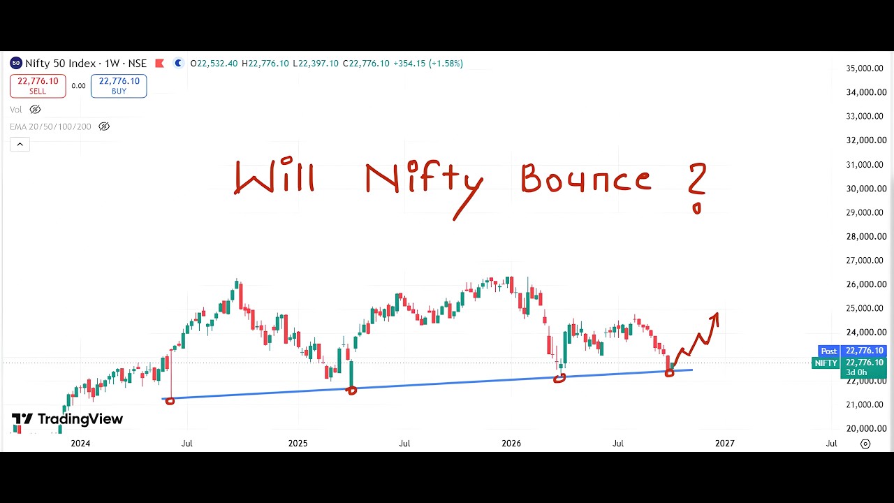 Nifty Prediction For Tomorrow 07 October 2026 | Tomorrow Nifty Analysis