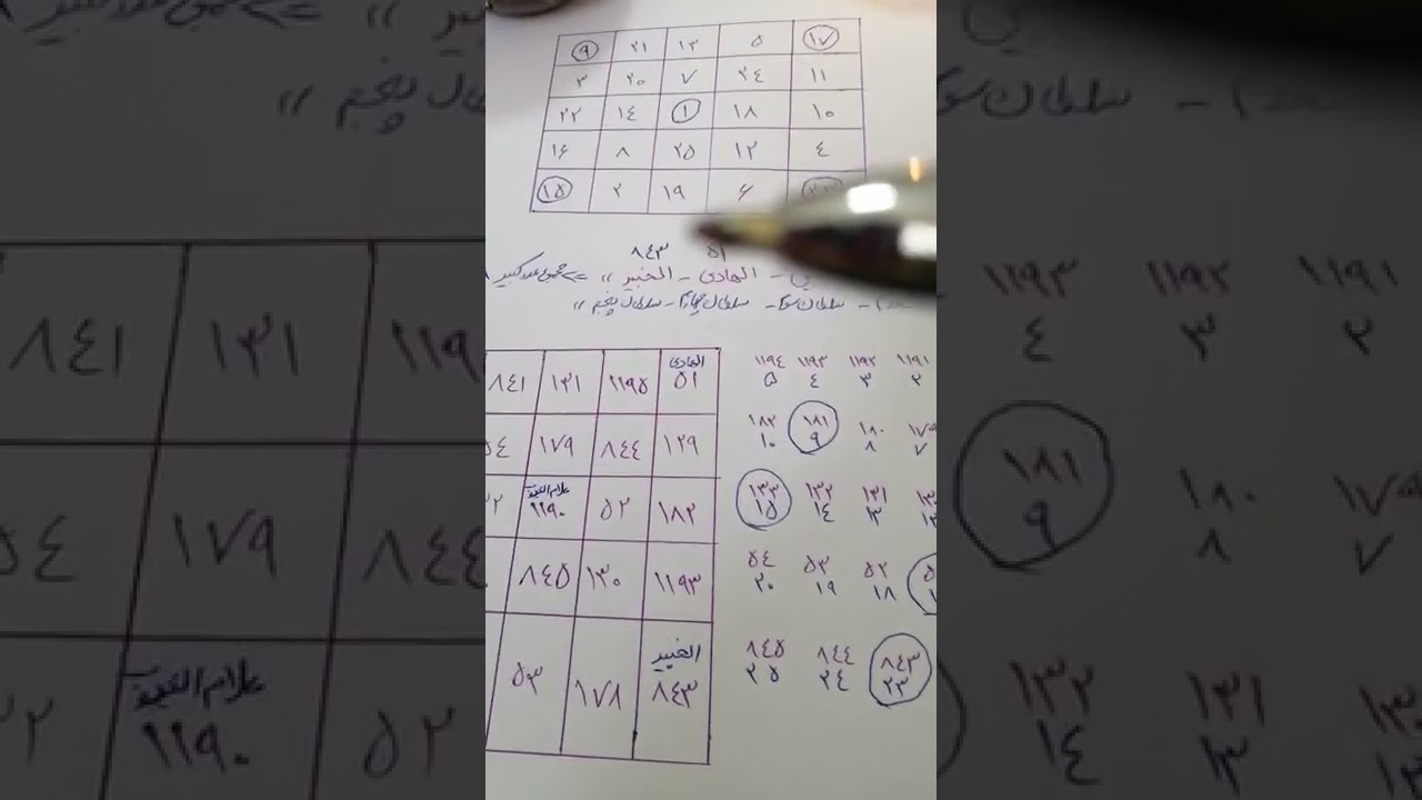 راز اعظم سر بزرگ.. فتح و فتوحات. وفق 5 سلطان قدرتمند همراه با آموزش