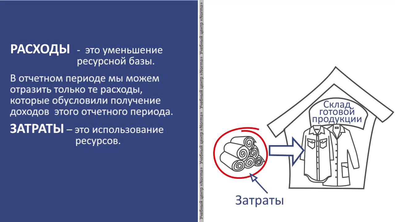 Урок 5: Расходы будущих периодов