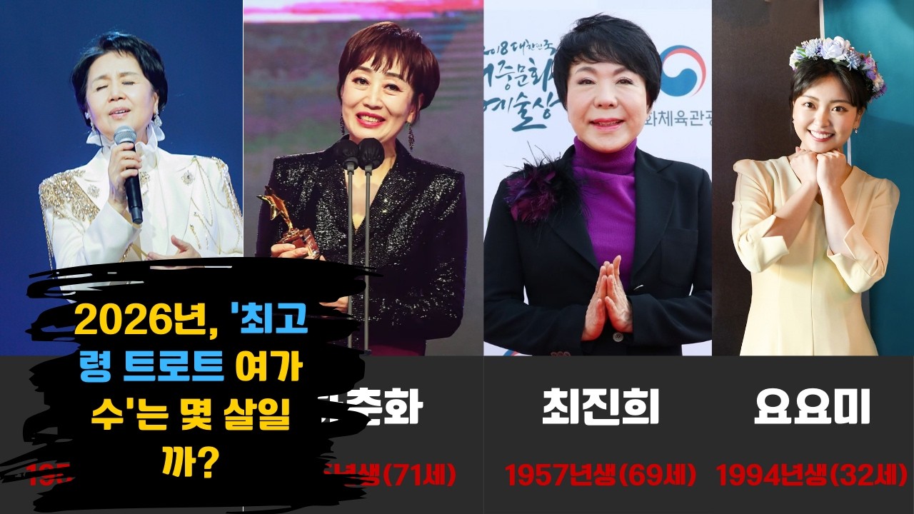 출연료 14억 원을 받은 여배우! 다른 유명인들의 충격적인 출연료 수준은? (아이유&middot;박보검&middot;차은우)